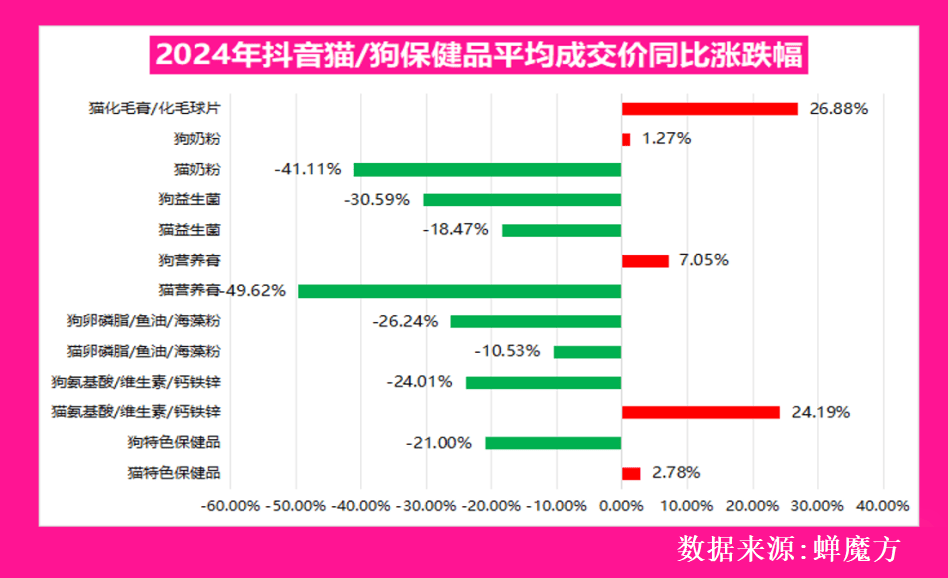 食品行业的核心赛道与隐藏机会赛道！CQ9电子平台网站深度解析：宠物(图2)