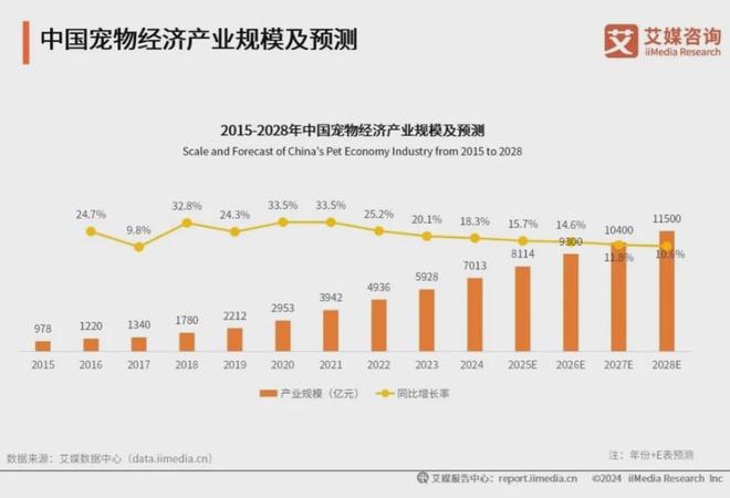 十大品牌：麦富迪、皇家、疯狂小狗位列前三CQ9电子游戏平台2025年中国宠物食品(图2)