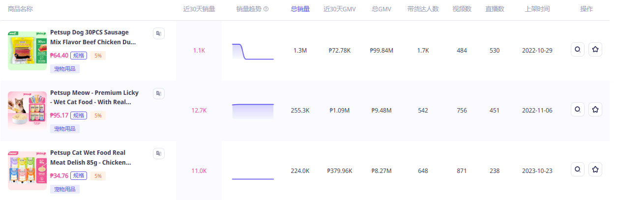 中国品牌另辟蹊径征服菲律宾宠物主CQ9电子总销售额超5000万！(图1)