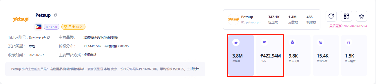 中国品牌另辟蹊径征服菲律宾宠物主CQ9电子总销售额超5000万！(图5)